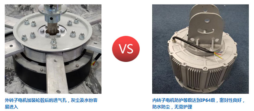 內(nèi)外轉(zhuǎn)子風扇電機.jpg